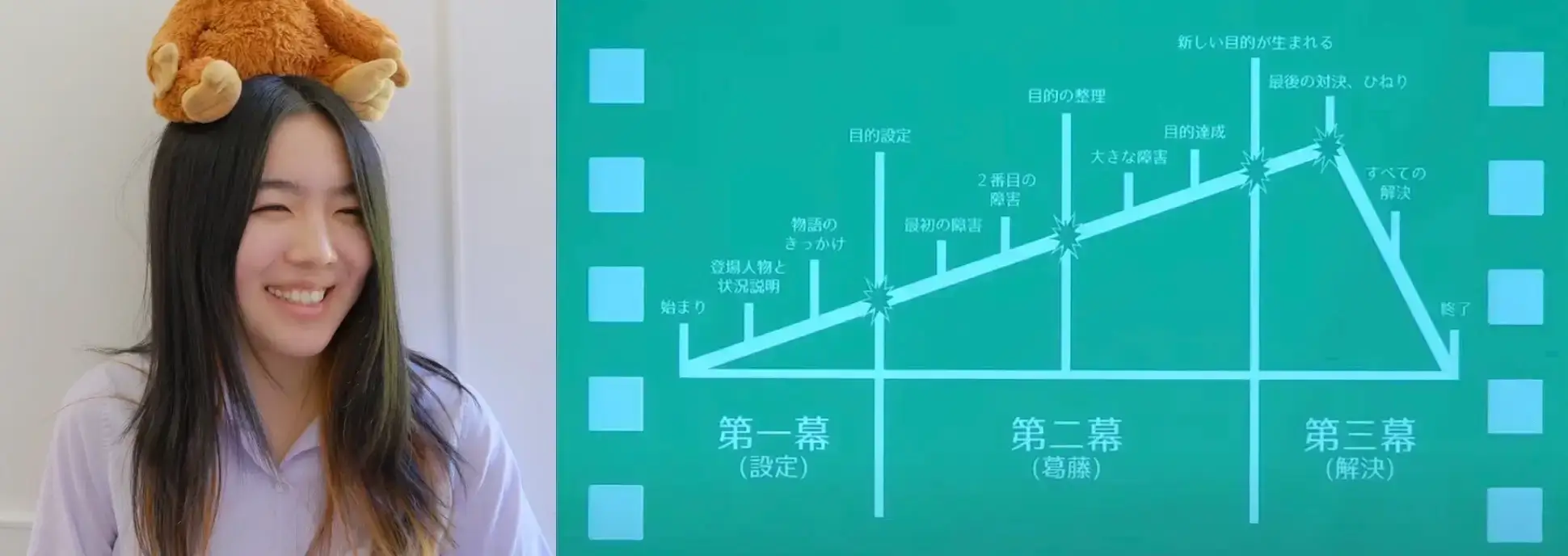 菅野さんと narratica〜ストーリーコンサルタント〜