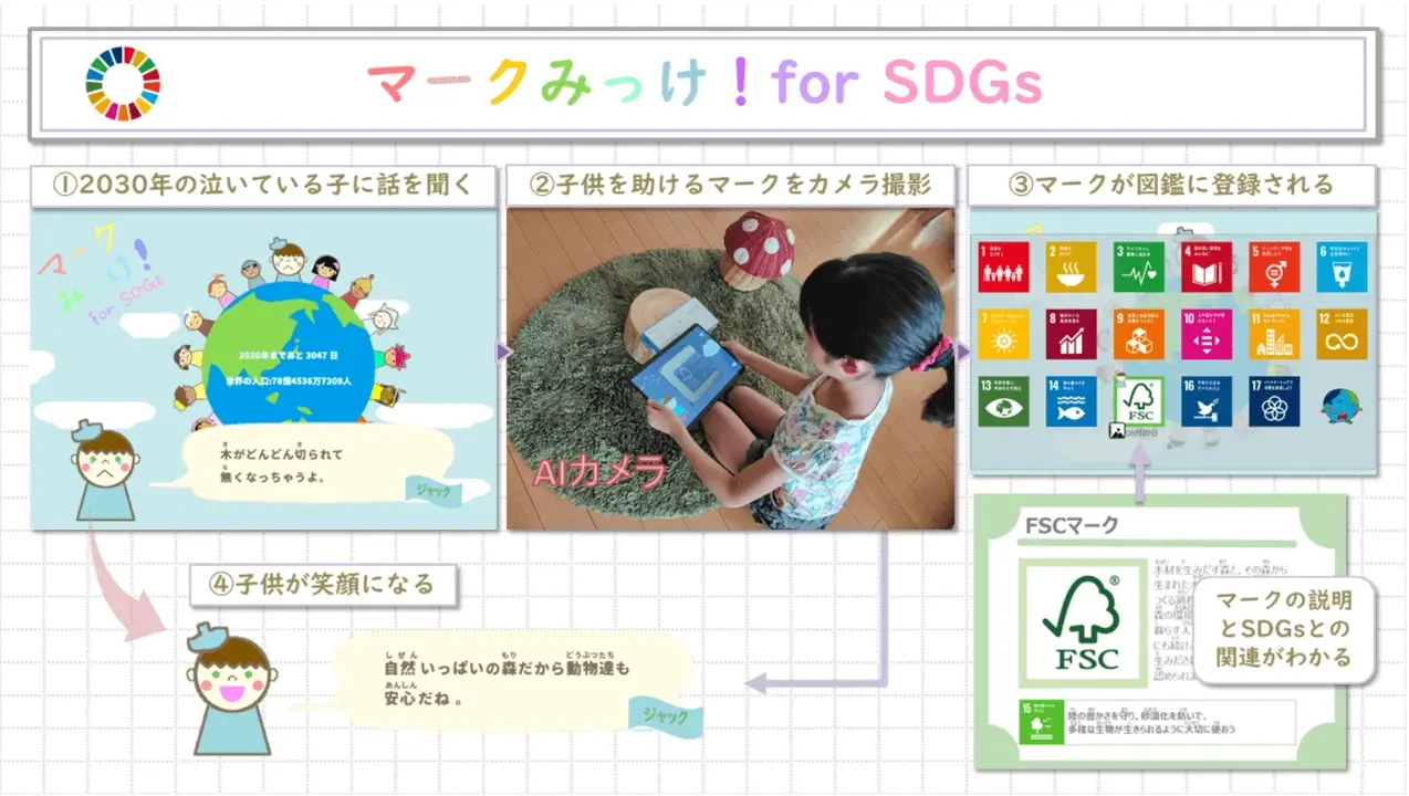 マークみっけ！for SDGs - 未踏ジュニア