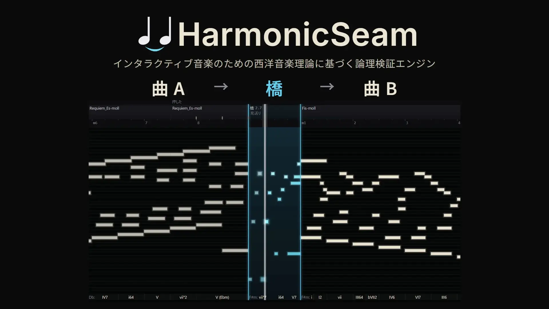 HarmonicSeam インタラクティブ音楽のための西洋音楽理論に基づく論理検証エンジン