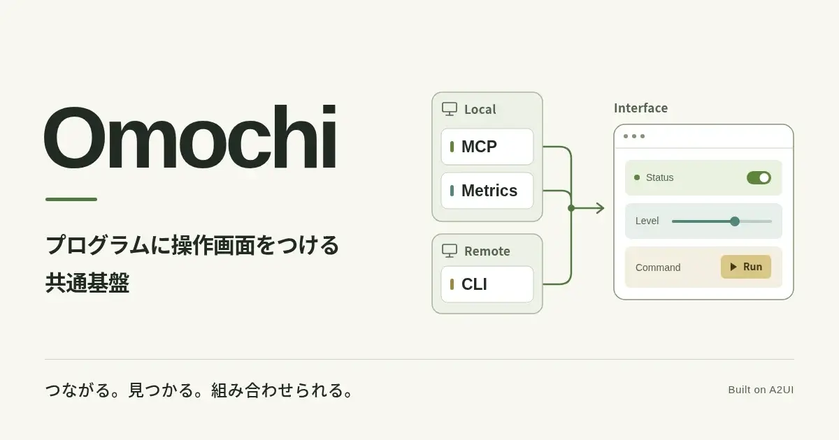 Omochi - あらゆるプログラムに、共通の操作口を