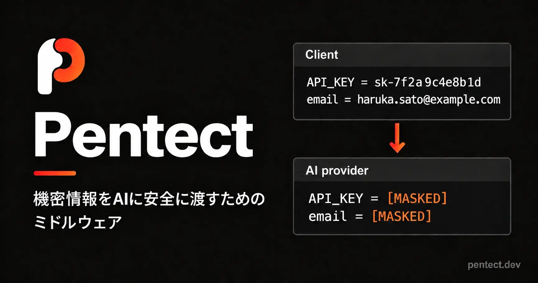 Pentect - 機密情報をAIに安全に渡すためのセキュアプロキシ