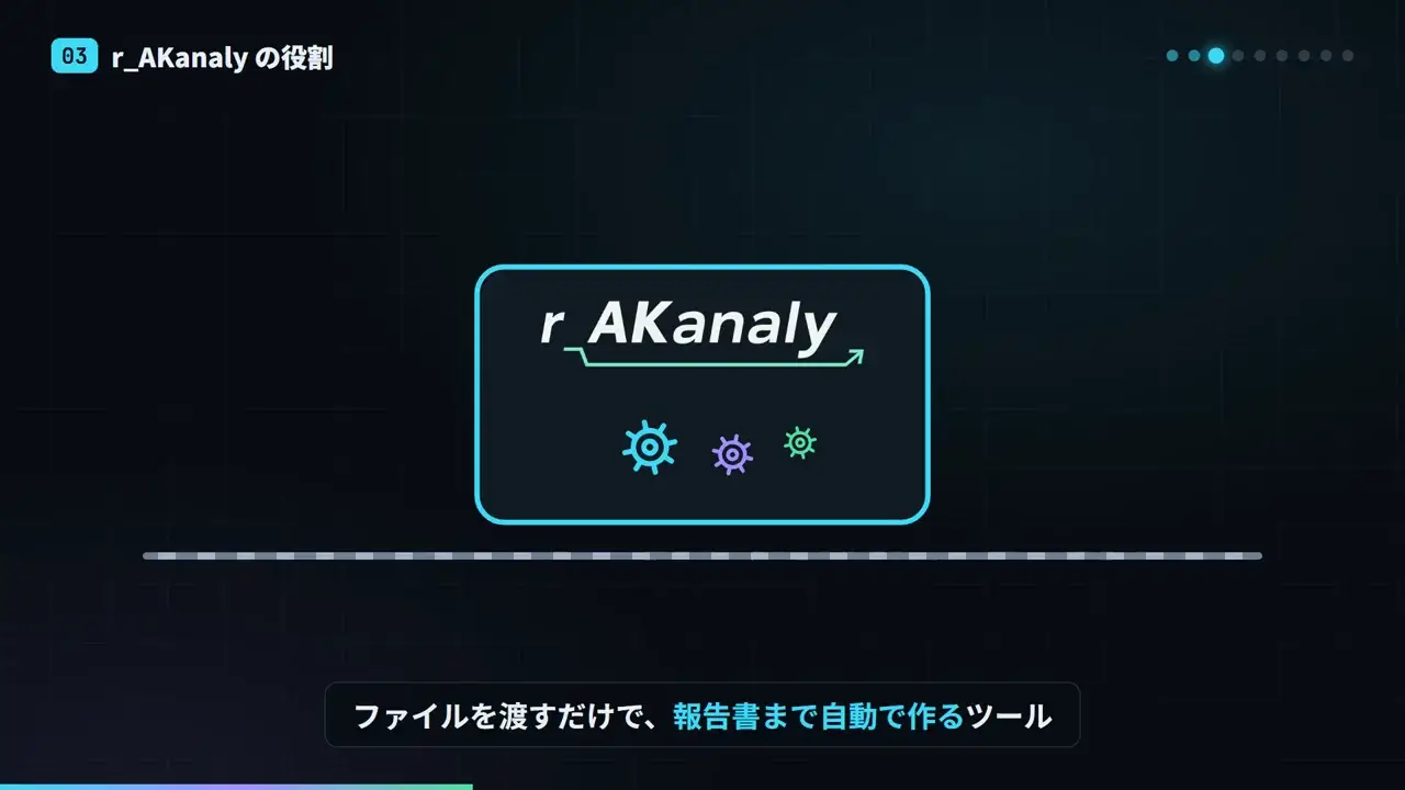 r_AKanaly - 独自エージェントによる全自動コンピューターウイルス解析機
