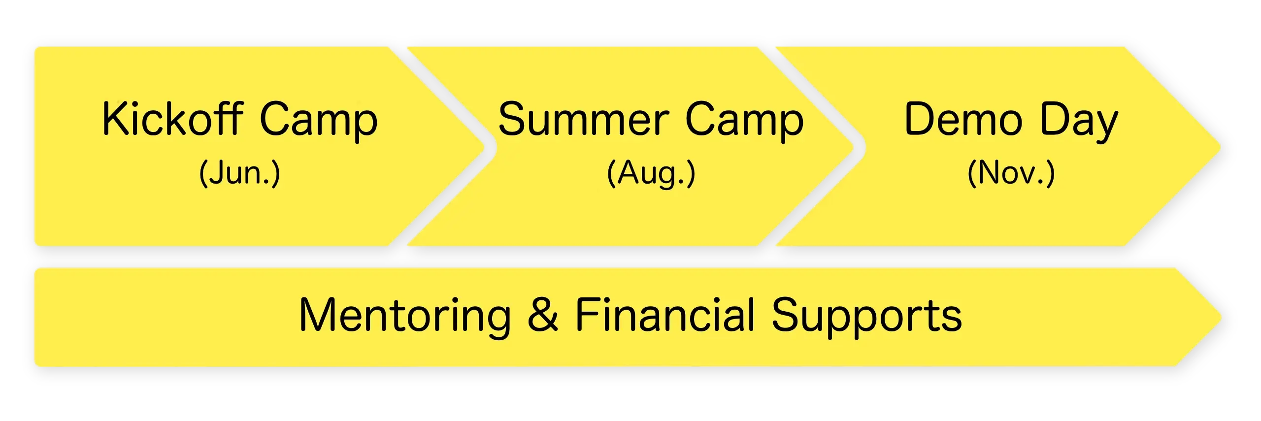 Schedule of MITOU Junior Program